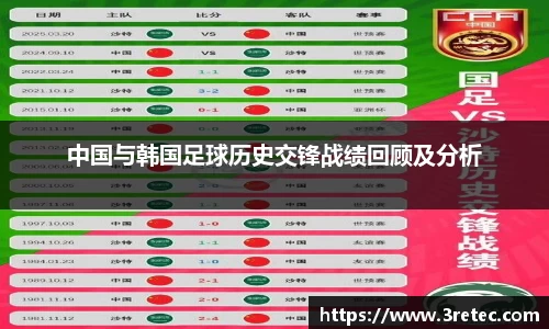 中国与韩国足球历史交锋战绩回顾及分析