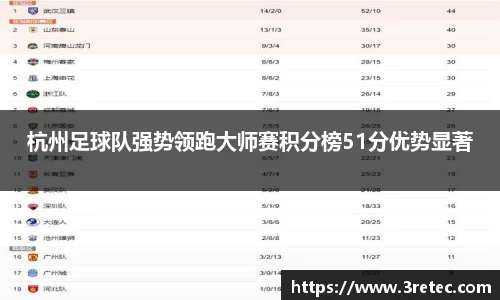 杭州足球队强势领跑大师赛积分榜51分优势显著